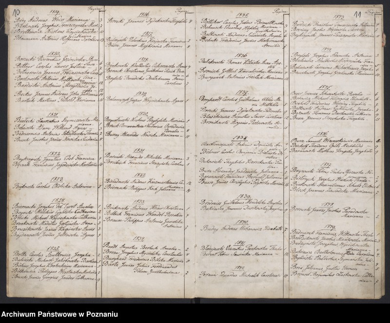 Obraz 9 z jednostki "Indeks małżeństw"