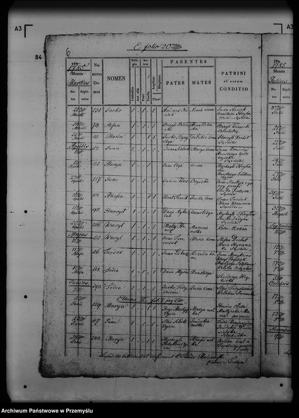 Obraz 10 z jednostki "[Kopie ksiąg metrykalnych parafii Turze (dekanat Rozłucz)]"