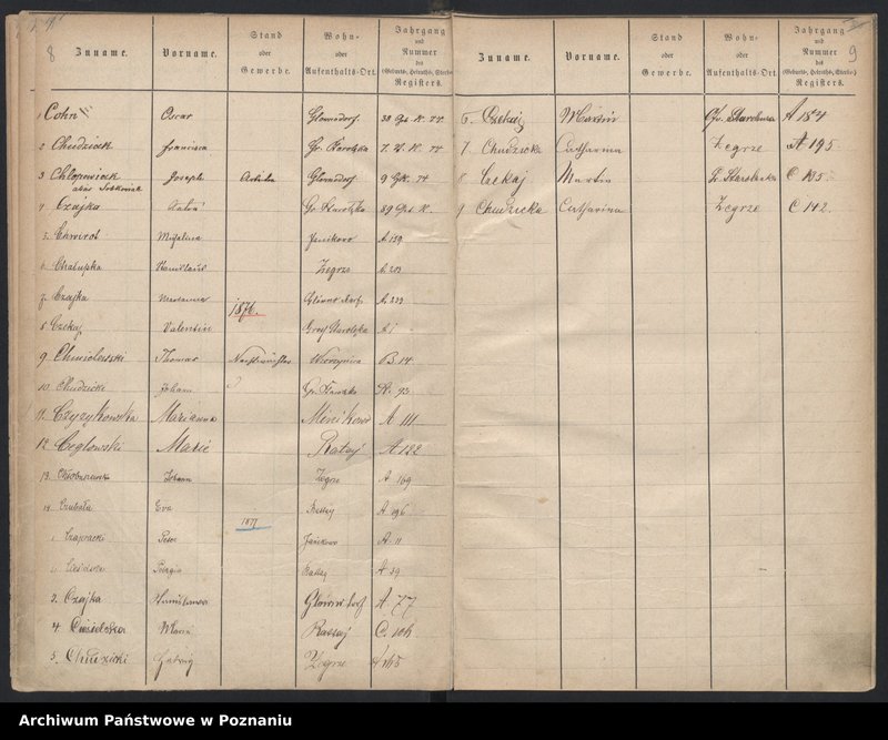 image.from.unit.number "Spis alfabetyczny urodzeń, małżeństw, zgonów"