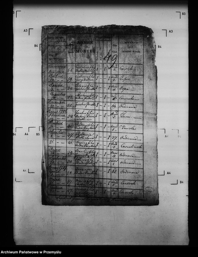 image.from.unit.number "[Kopie ksiąg metrykalnych parafii Pełkinie z filiami Wierzbna, Wólka Pełkińska (dekanat Jarosław)]"