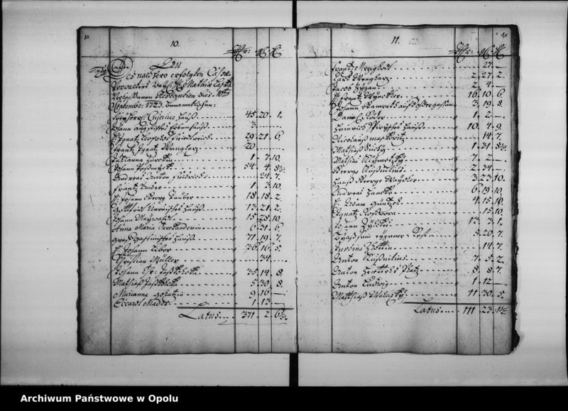 Obraz 10 z jednostki "Der Koenigl[ichen] Stadt Oppeln Renth - Ambts - Geld - Rayttung vom Ersten Jan.[uar] bis End Decembris Anno 1733"