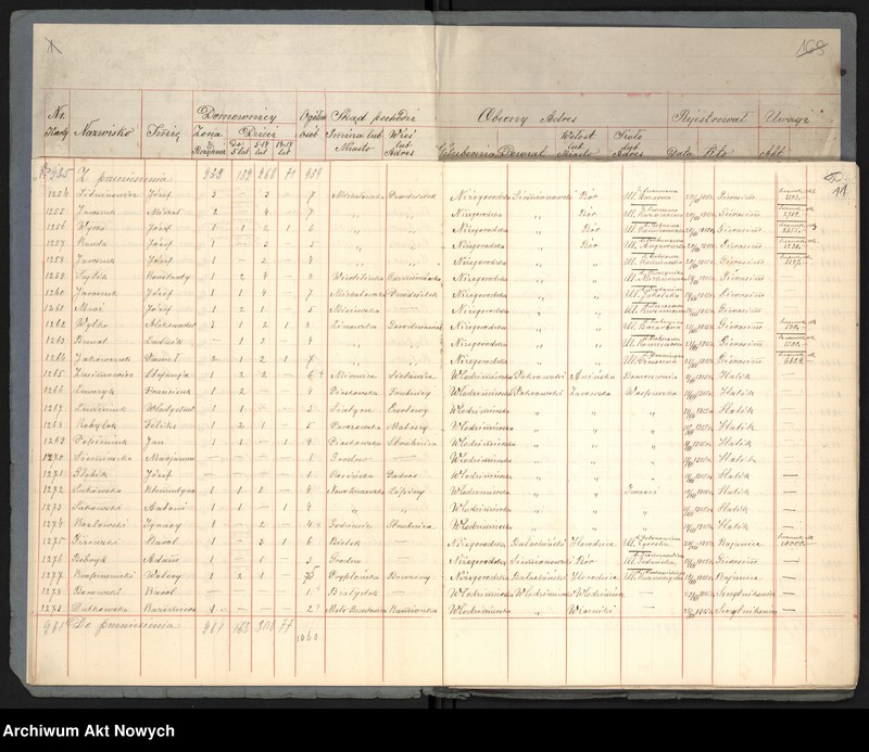 image.from.unit.number "Grodzieńska gubernia. Spis wysiedlonych."