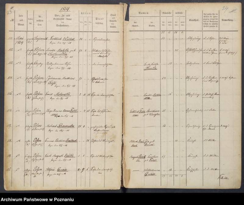 Obraz 16 z jednostki "Sterbenbuch"