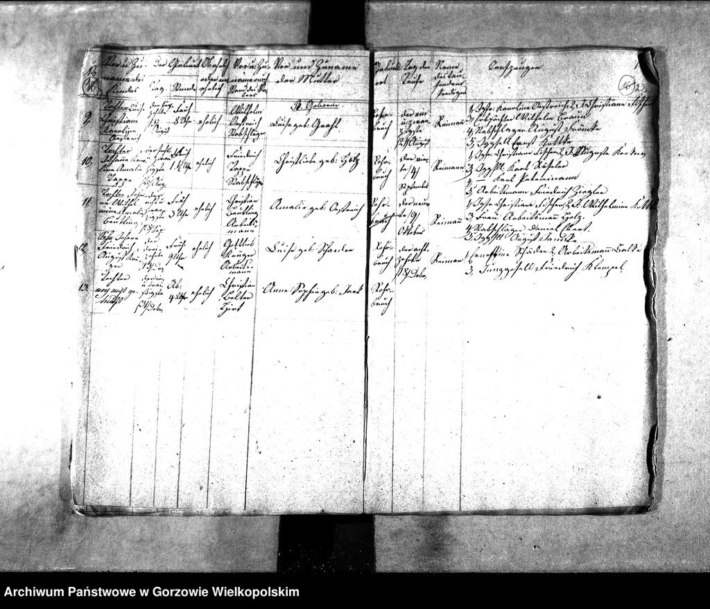 image.from.unit.number "Duplikate der Kirchenbücher von der Parochie Zanzhausen: Zanzhausen (Santoczno), Rohrbruch (Rybakowo), Lotzen (Łośno), Zanzthal (Zdroisko)"