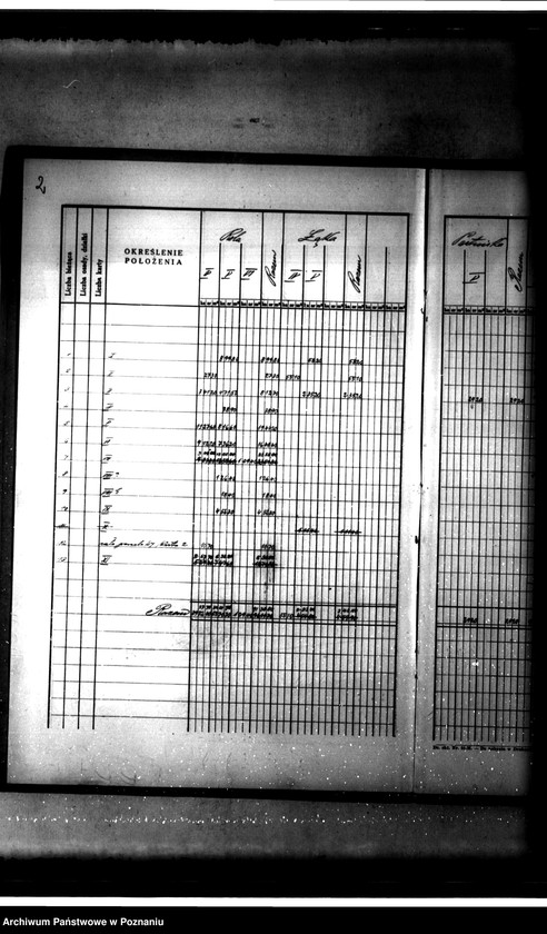 image.from.unit.number "Rejestr klasyfikacyjno-szacunkowy majątku Czermin powiat jarociński"