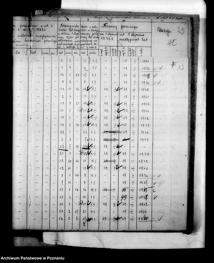 Obraz 16 z jednostki "Inspektorat Szkolny [Rada Szkolna Powiatowa] Turek [w tym zakres kierownictw szkół]"