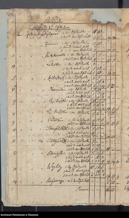 image.from.unit.number "Passenheimsche Schul-Cassen-Rechnung"