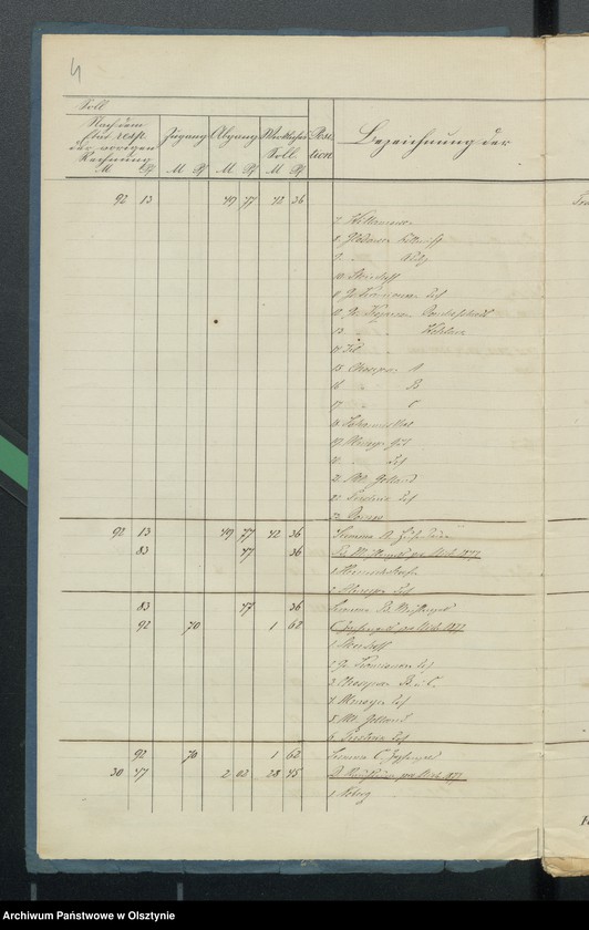 image.from.unit.number "Sourquittensche Kirchen Kassen Rechnung aller Einnahme und Ausgabe"