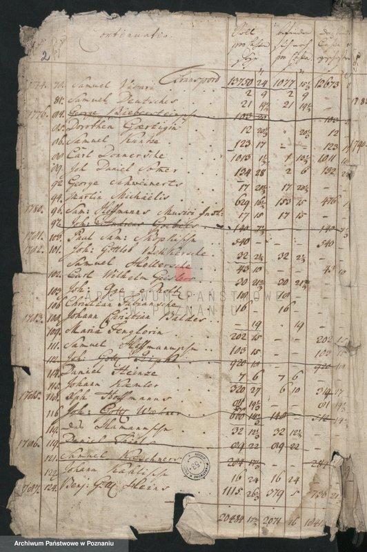 image.from.unit.number "Brechnung der Activorum et Passivorum der Stadt Lissa; język niemiecki"