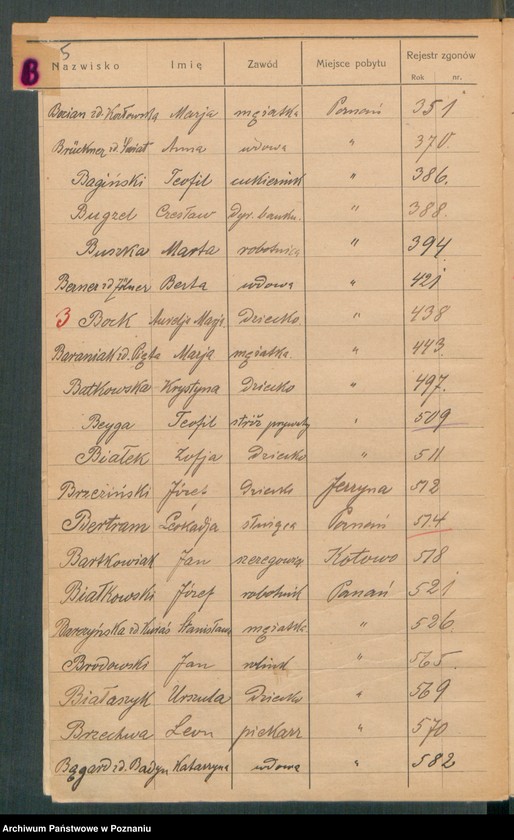 Obraz 7 z jednostki "Spis alfabetyczny zgonów za 1929"