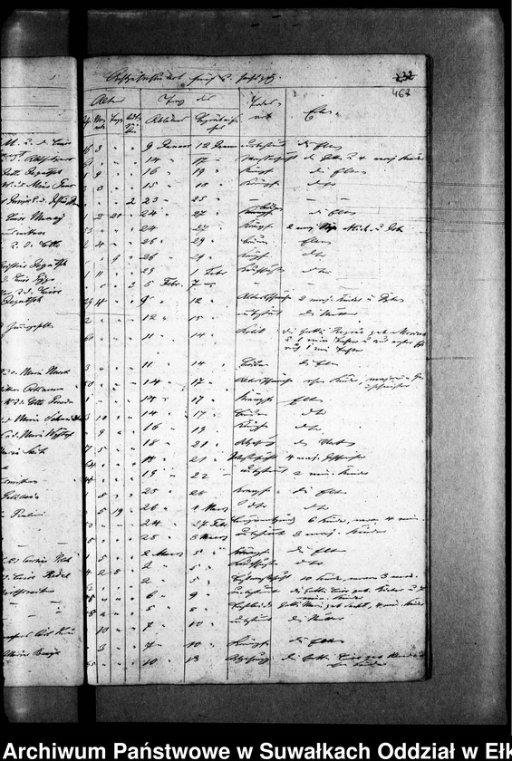 image.from.unit.number "Todten Register der Zweiten Predigers Czychen"