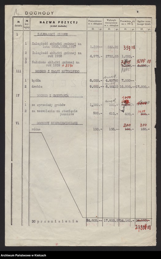 image.from.unit.number "[Sprawy gmin wyznaniowych żydowskich powiat Końskie]"