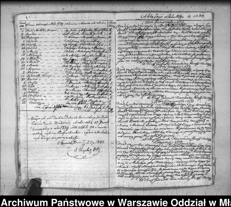 image.from.unit.number "Akta urodzin, małżeństw i zgonów"