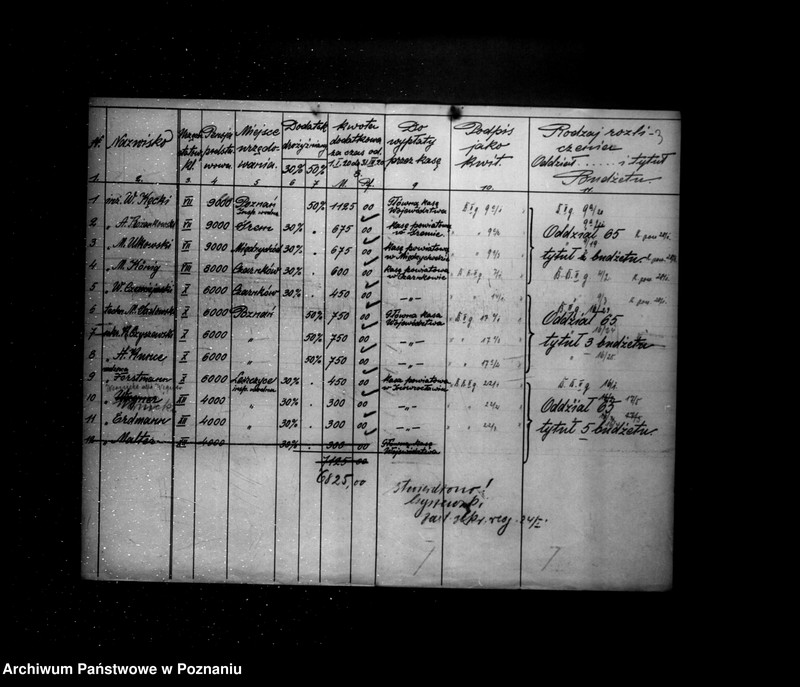 Obraz 7 z jednostki "/Dodatki drożyźniane i zapomogi dla pracowników/"