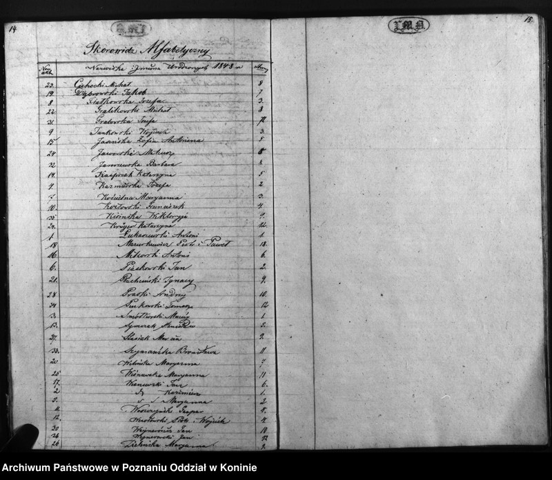 Obraz 10 z jednostki "Duplikat urodzonych, zaślubionych, zmarłych"