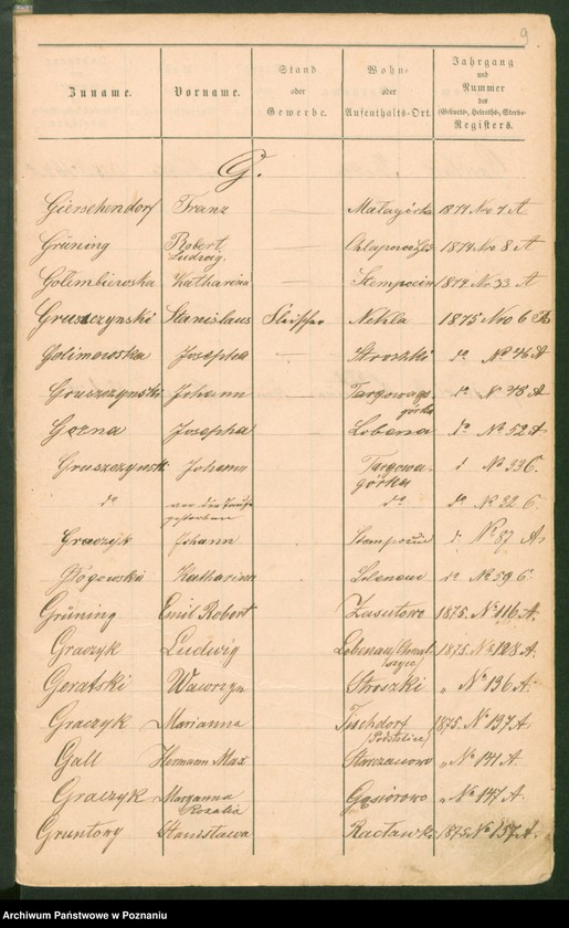 image.from.unit.number "Alfabetyczny rejestr urodzeń, małżeństw i zgonów"