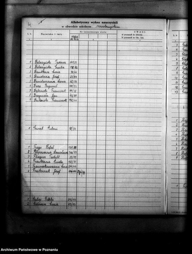 Obraz 9 z jednostki "Księga ewidencyjna szkół i etatów powiatu nowotomyskiego"