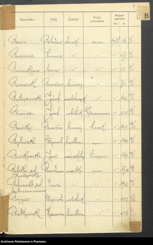 Obraz 6 z jednostki "Spis alfabetyczny zgonów za 1937"