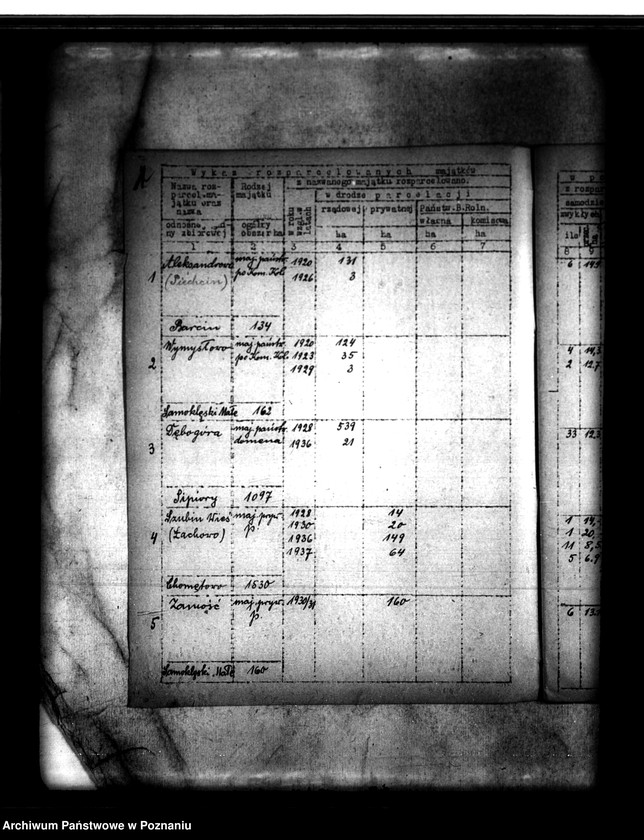 Obraz 5 z jednostki "Parcelacja majątków w powiecie szubińskim /wykaz./"