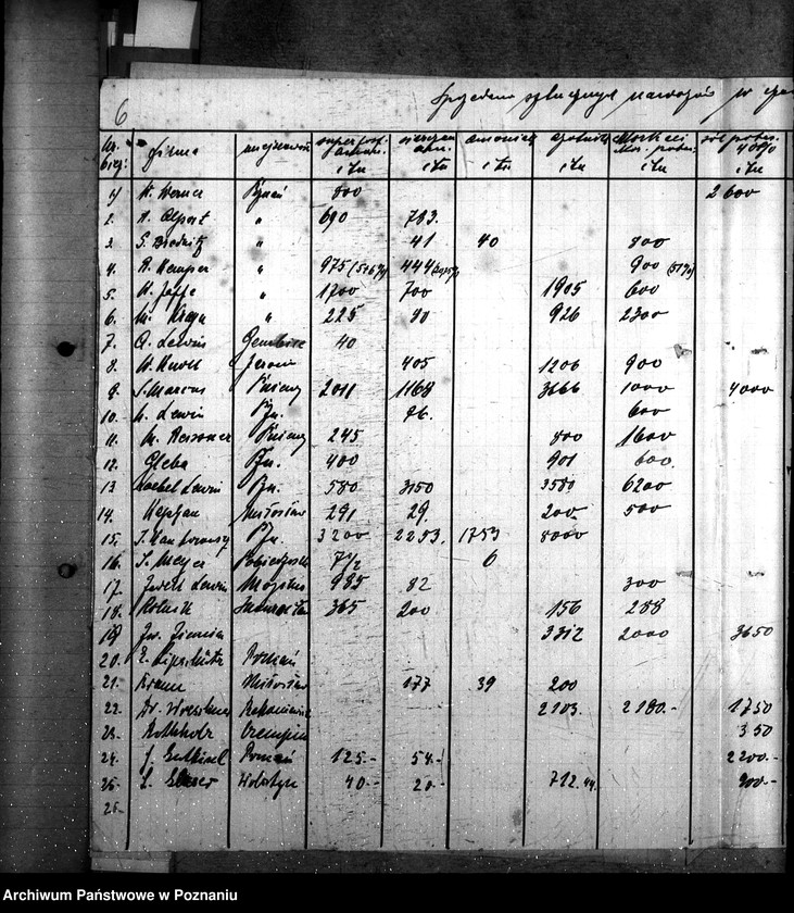 Obraz 11 z jednostki "Ilość sztucznych nawozów na składzie"