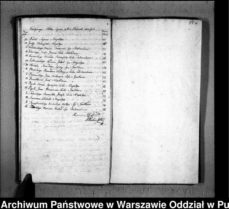 image.from.unit.number "Akta urodzeń, małżeństw i zgonów"