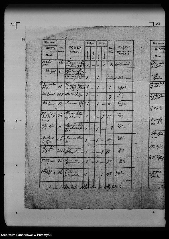 image.from.unit.number "[Kopie ksiąg metrykalnych parafii Bilcze (dekanat Medenice)]"