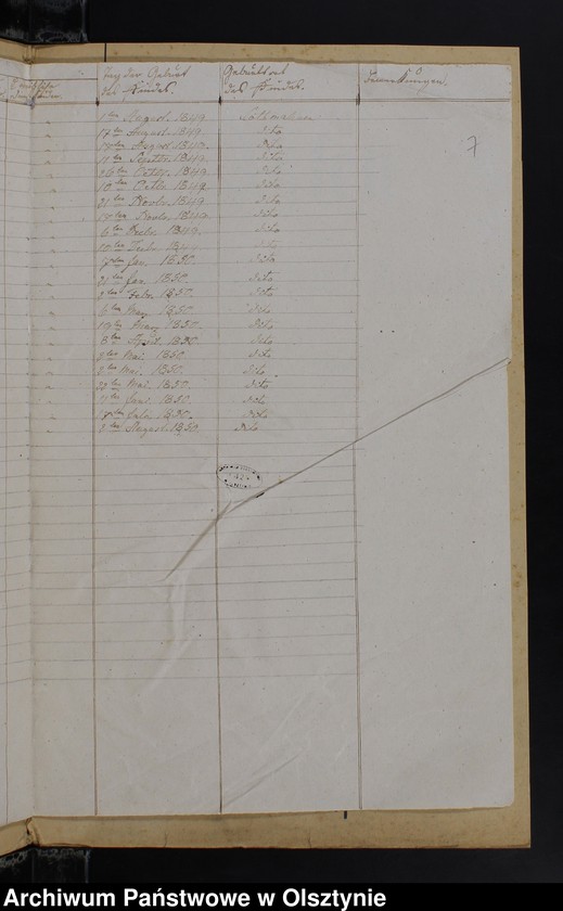 image.from.unit.number "Seelen Register aller auch nicht confirmirten in der Schul-Societät Soltmahnen Kirchspiels Kruklanken"