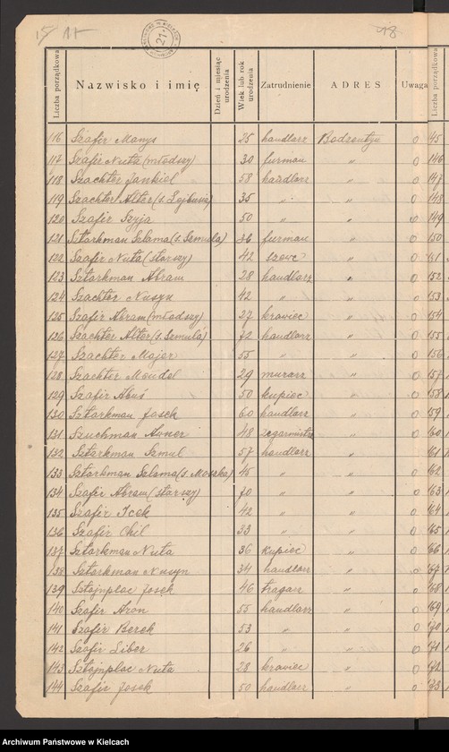 Obraz 20 z jednostki "[Wybory do Zarządu gminy wyznaniowej żydowskiej w Bodzentynie]"