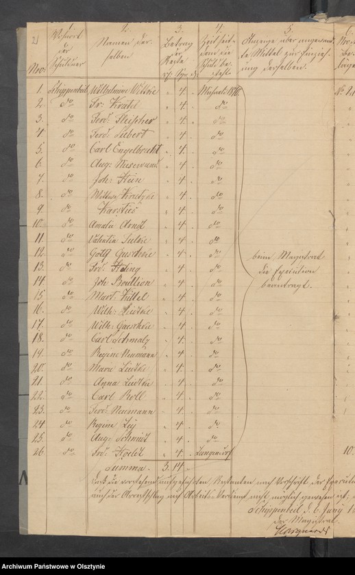 image.from.unit.number "Dezems-Consignation, verschiedene Kirchen Gefälle und Beläge"