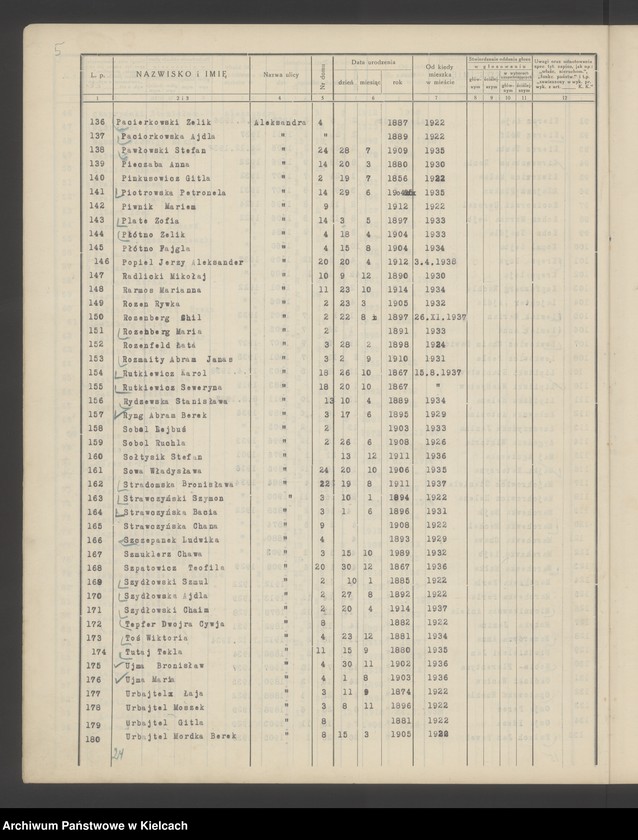 image.from.unit.number "Spis wyborców Rady Miejskiej uprawnionych do głosowania przy wyborze radnych miejskich i ich zastępców, Okręg wyborczy Nr V. Obwód Nr 1"