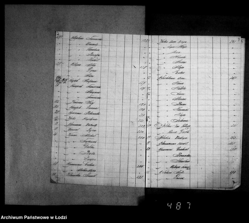 Obraz 7 z jednostki "Akta tyczące się przesiedleń"