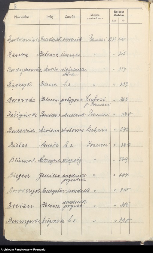 Obraz 10 z jednostki "Spis alfabetyczny małżeństw za 1938"