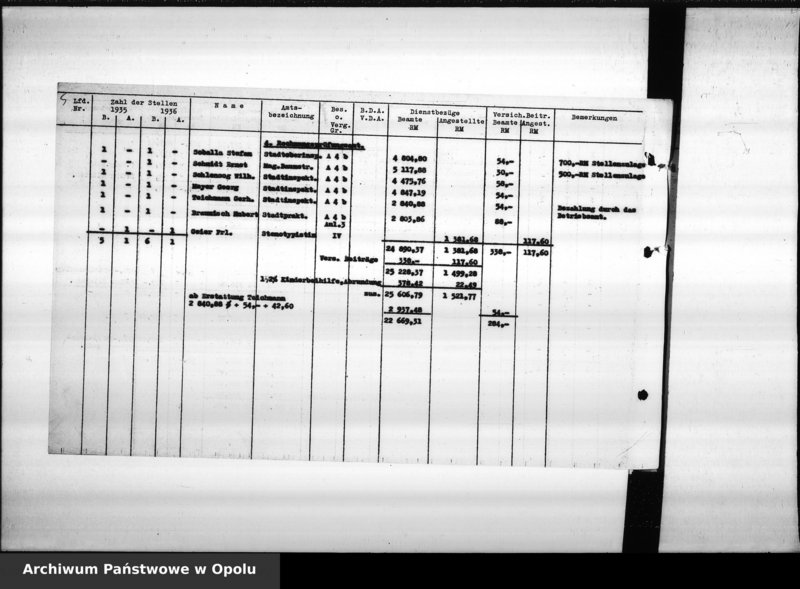Obraz 9 z jednostki "Besoldung Lt. [Laut] Etat 1936"