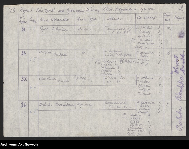 image.from.unit.number "Koło Opieki nad Rodzinami Żołnierzy w Warszawie (Pokwitowania)"