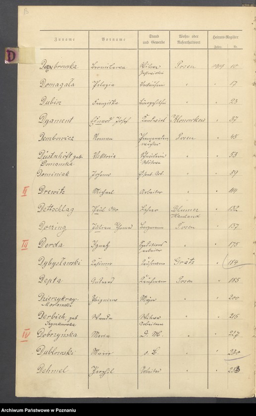 image.from.unit.number "Spis alfabetyczny małżeństw za 1919"