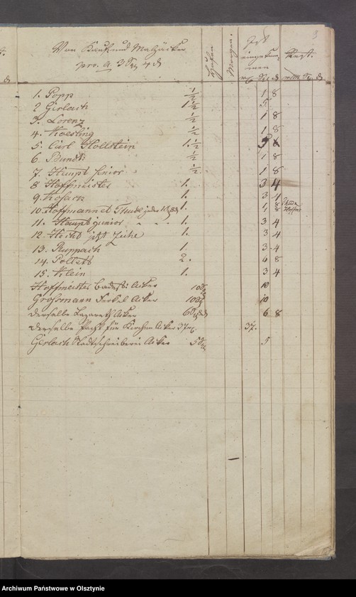 image.from.unit.number "Decems-Register der Hufen und Grundstücke bey der Schippenbeilschen Kirche"