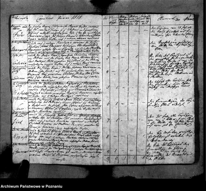 image.from.unit "Duplikat Getauften, Getrauten u. Verstorbenen"