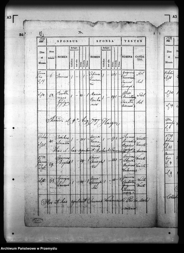 image.from.unit.number "[Kopie ksiąg metrykalnych parafii Wola Niżna z filią Wola Wyżna (dekanat Rymanów)]"