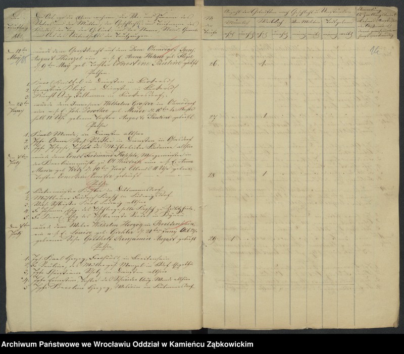 image.from.unit.number "Amtsgericht Schweidnitz Duplicate der Kirchenbücher der katholische und evang. Kirche von Ober Weistritz"