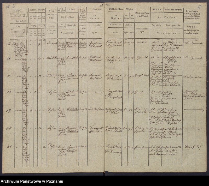 Obraz 6 z jednostki "[Akta urodzeń i chrztów, zgonów i pogrzebów, zapowiedzi i ślubów]"