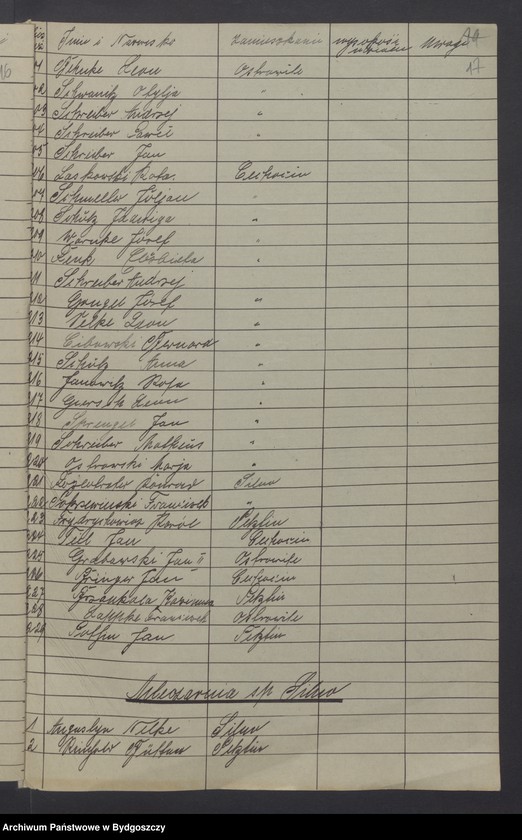 image.from.unit.number "Prawa i udziały w myśl art. 260 Wersalskiego Traktatu Pokoju"