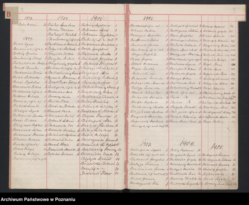 Obraz 10 z jednostki "Indeks zgonów"