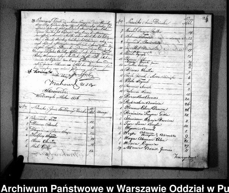 image.from.unit.number "Akta urodzeń, małżeństw i zgonów"