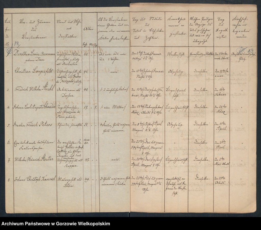 image.from.unit.number "Duplikate des Kirchenbuches vom Landarmenhaus zu Landsberg an der Warthe"