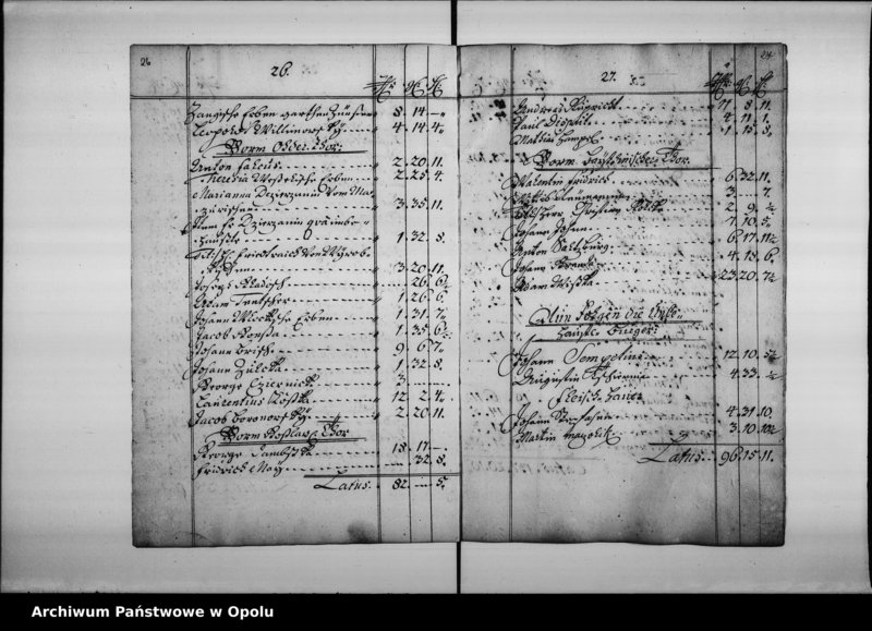 Obraz 18 z jednostki "Der Koenigl[ichen] Stadt Oppeln Renth - Ambts - Geld - Rayttung vom Ersten Jan.[uar] bis End Decembris Anno 1733"