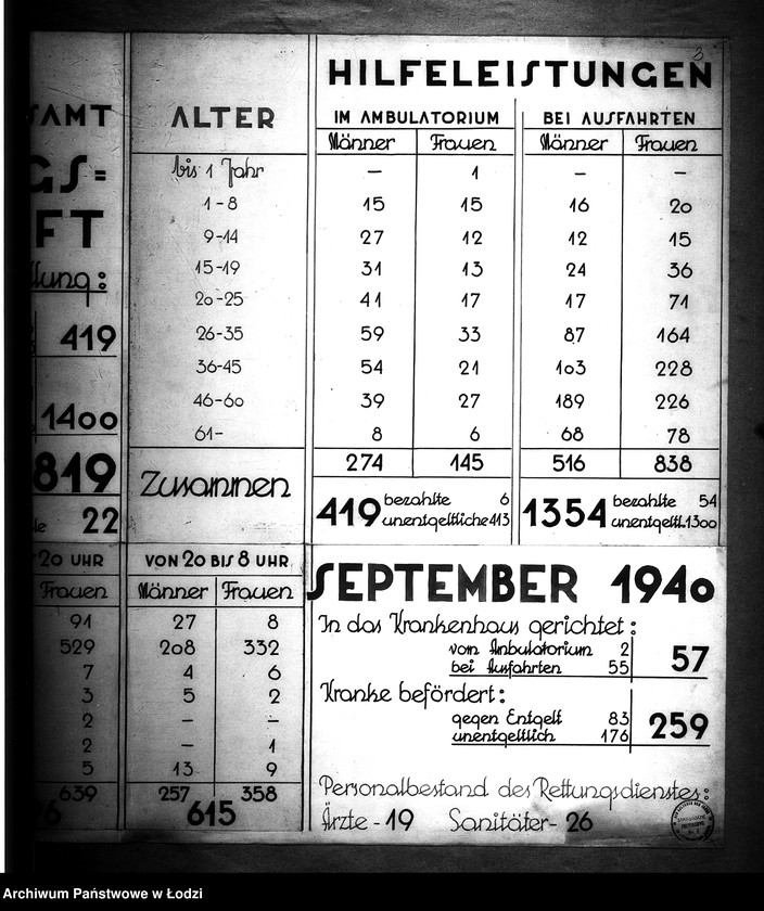 Obraz 7 z jednostki "Gesundheitsamt. Rettungsbereitschaft"