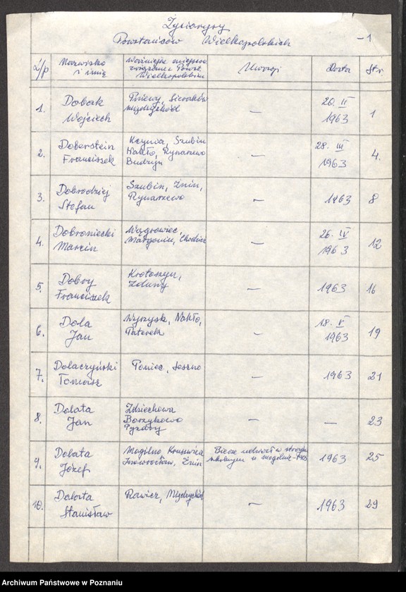 Obraz 9 z jednostki "Życiorysy powstańców wielkopolskich: D - tom ll /Dobak Wojciech - Dominiak Michał/."