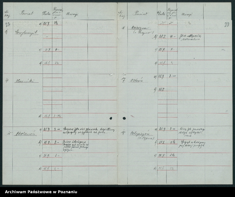 Obraz 16 z jednostki "[Statystyka plonów]"