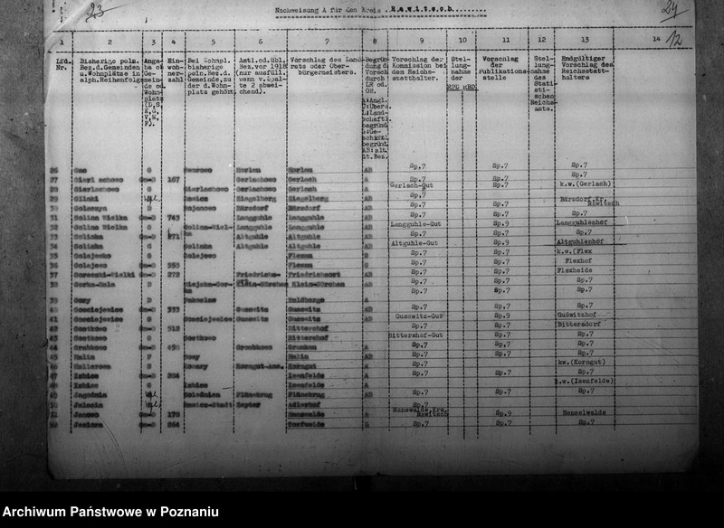 Obraz 16 z jednostki "Zmiany nazw miejscowości w powiecie rawickim"