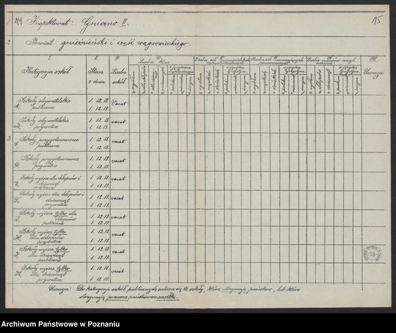 Obraz 12 z jednostki "[Wykaz szkół znajdujących się na terenie II Inspektoratu szkolnego w Gnieźnie]"